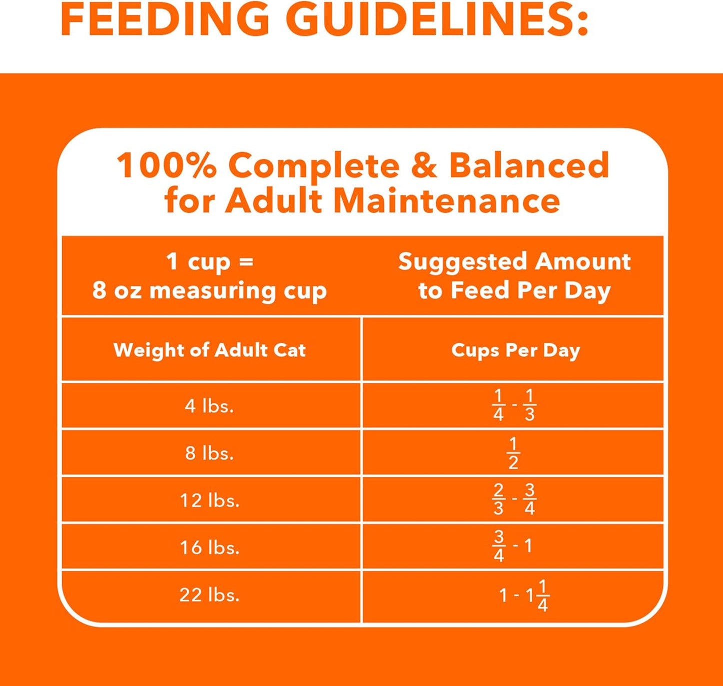 IAMS Proactive Health Adult Healthy Dry Cat Food with Salmon, 7 Lb. Bag
