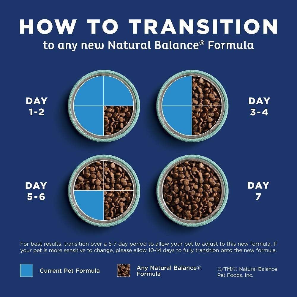 Natural Balance Limited Ingredient Puppy Dry Dog Food with Healthy Grains, Salmon & Brown Rice Recipe, 24 Pound (Pack of 1)
