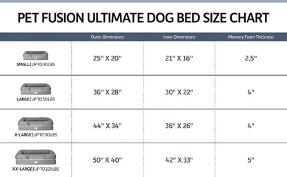 Petfusion Ultimate Dog Bed, Orthopedic Memory Foam, Multiple Sizes and Colors, Medium Firmness Pillow, Waterproof Liner, YKK Zippers, Breathable 35% Cotton Cover